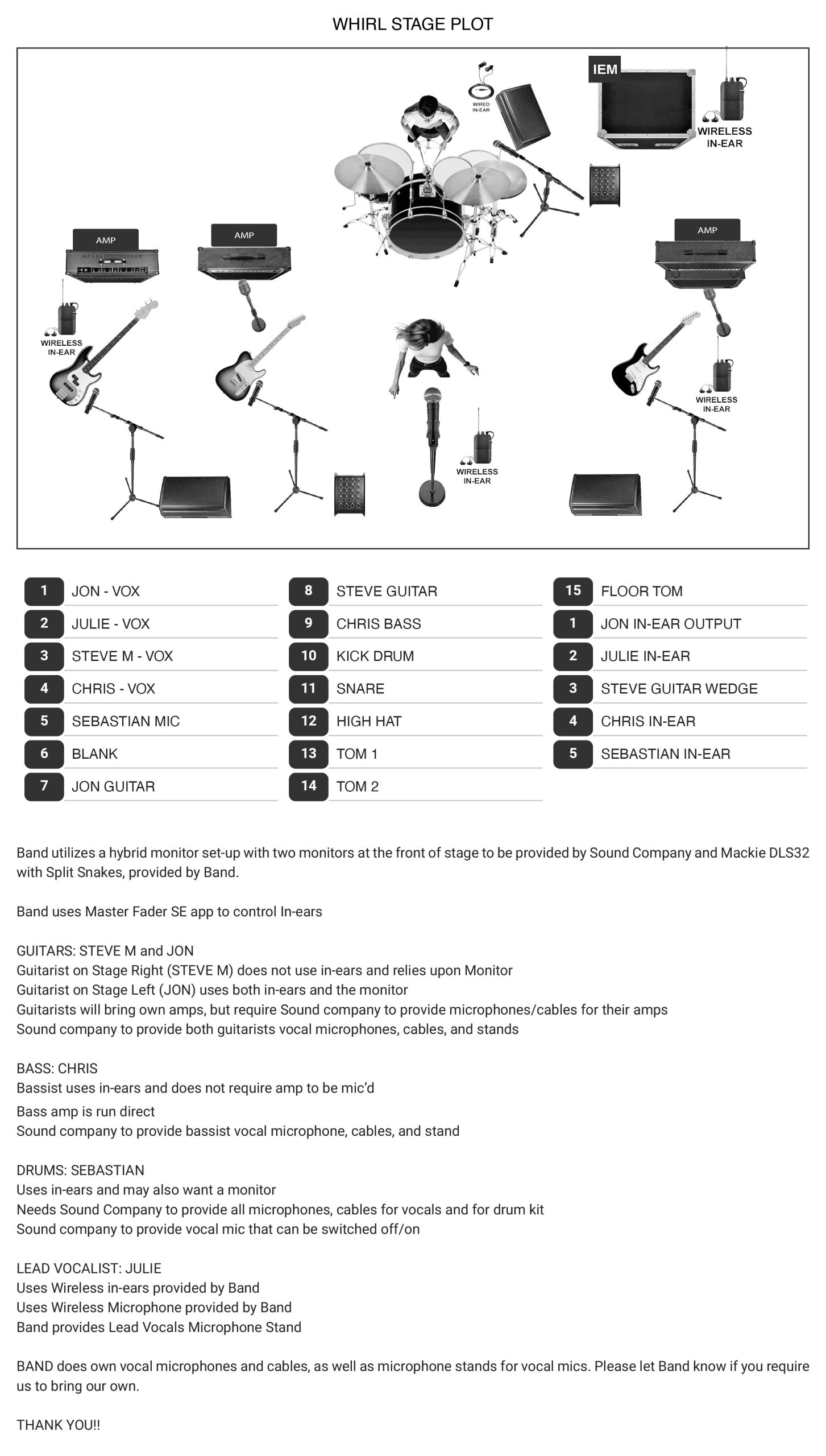 WHIRL STAGE PLOT WHIRL STAGE PLOT